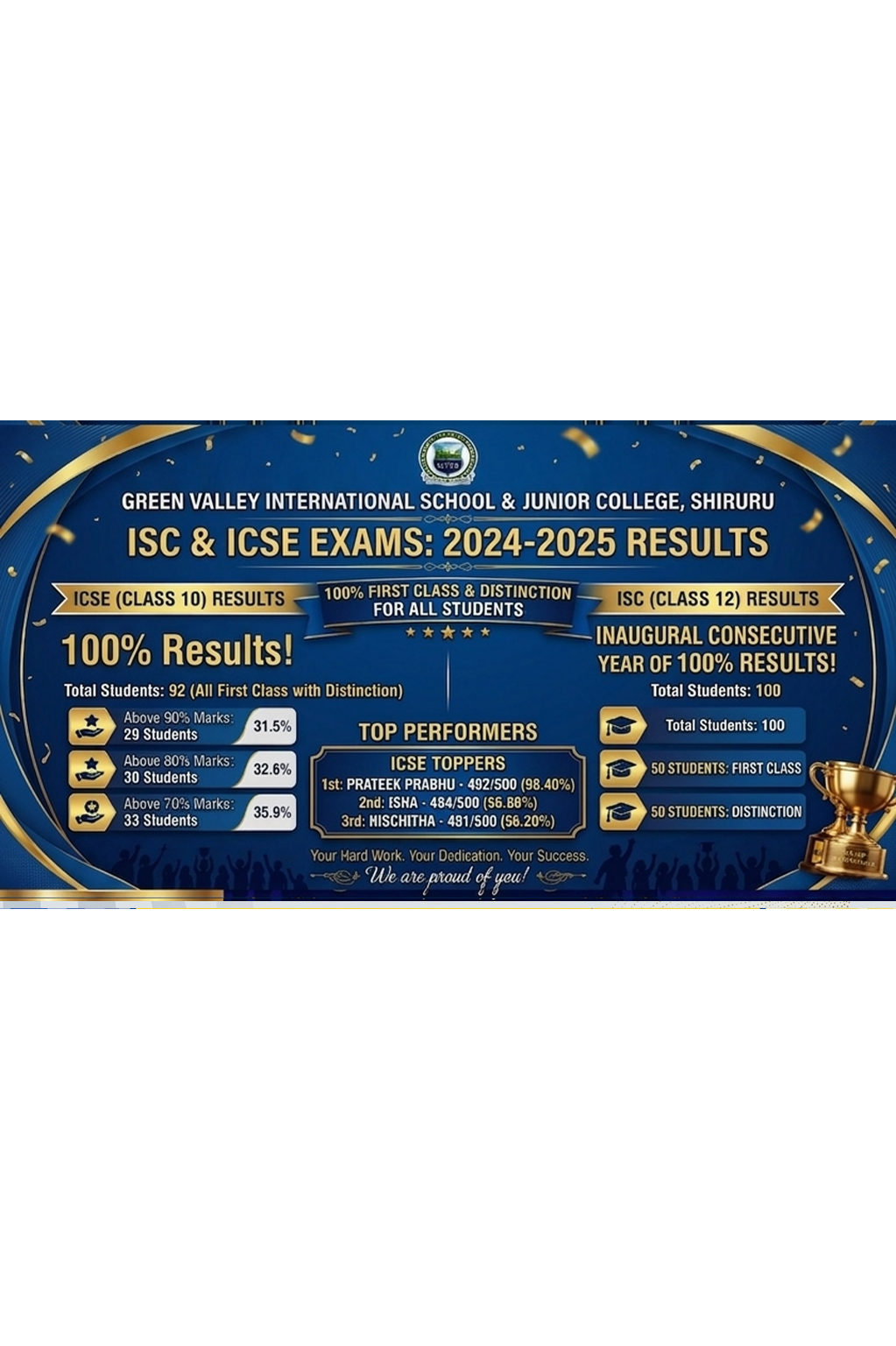 ICSE & ISC Results 2024-25 (2025)