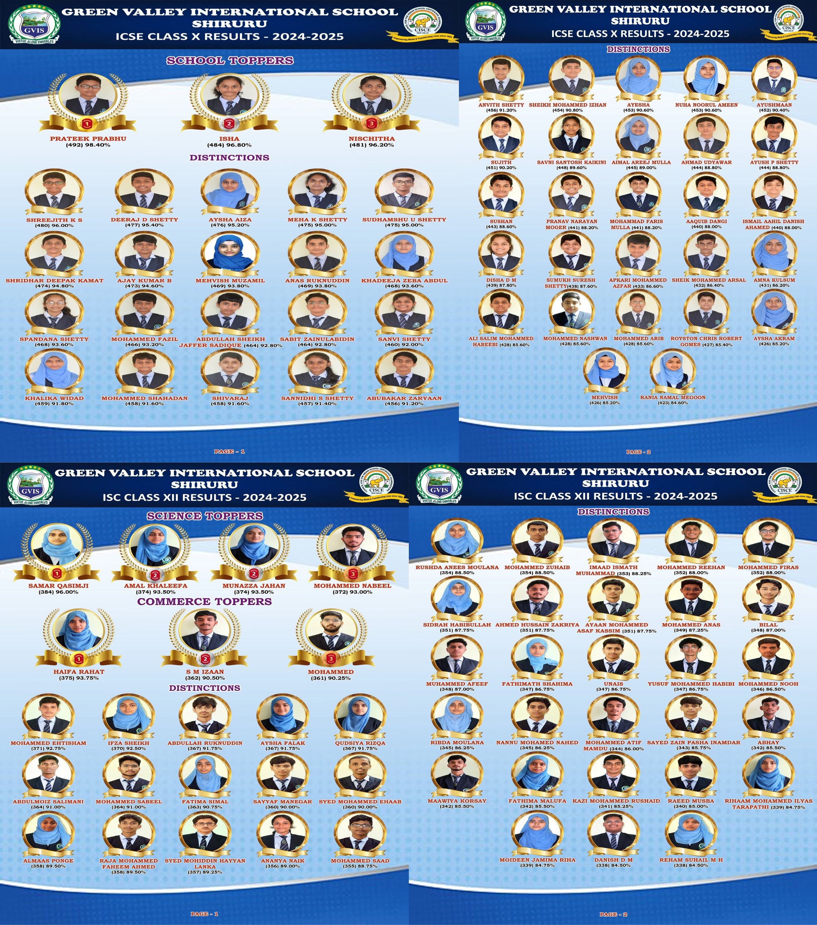 ICSE & ISC Results 2024-25 (2025)